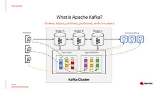 Source:
https://kafka.apache.org/
Brokers, topics, partitions, producers, and consumers!
What is Kafka?
4
What is Apache K...