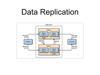 Data Replication
 