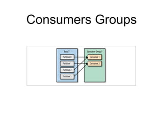 Consumers Groups
 