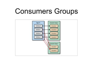 Consumers Groups
 