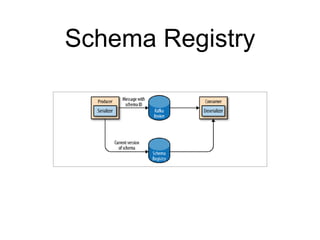 Schema Registry
 