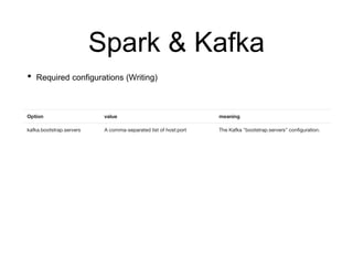 • Required configurations (Writing)
Spark & Kafka
 