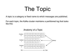 The Topic
A topic is a category or feed name to which messages are published.
For each topic, the Kafka cluster maintains a partitioned log that looks
like this:
 