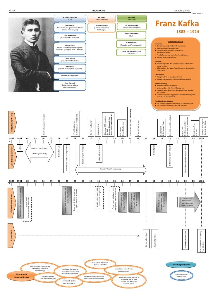 Kafka Biografie Schaubild Kafka Biografie Schaubild