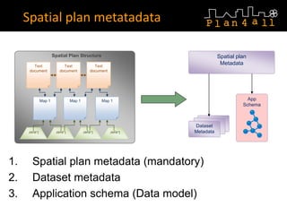 Kafka charvat ppt_gi2011_sharing metadata across europe_final Slide 18