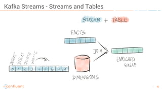 Kafka Connect and Streams (Concepts, Architecture, Features)