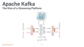 Kafka Connect and Streams (Concepts, Architecture, Features)