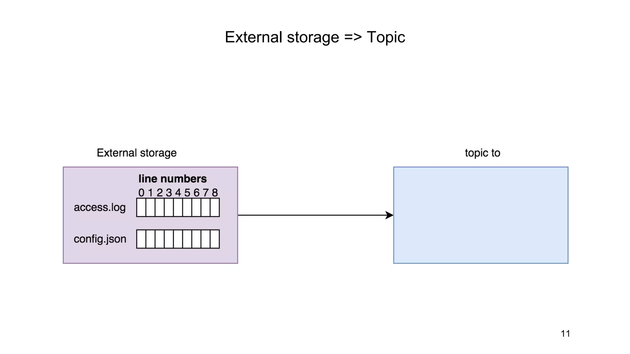 External storage => Topic
11
 