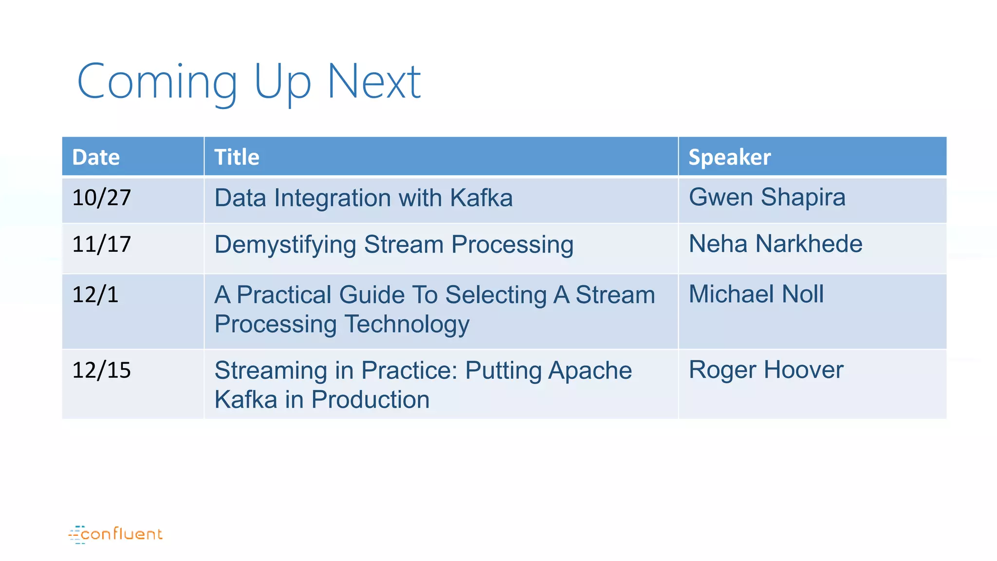 Coming Up Next
Date Title Speaker
10/27 Data Integration with Kafka Gwen Shapira
11/17 Demystifying Stream Processing Neha Narkhede
12/1 A Practical Guide To Selecting A Stream
Processing Technology
Michael Noll
12/15 Streaming in Practice: Putting Apache
Kafka in Production
Roger Hoover
 