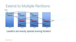 Deep Dive into Apache Kafka | PPTX