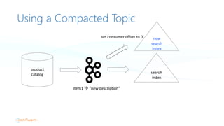 Deep Dive into Apache Kafka | PPTX