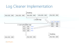Deep Dive into Apache Kafka | PPTX