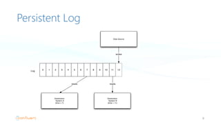 Deep Dive into Apache Kafka | PPTX