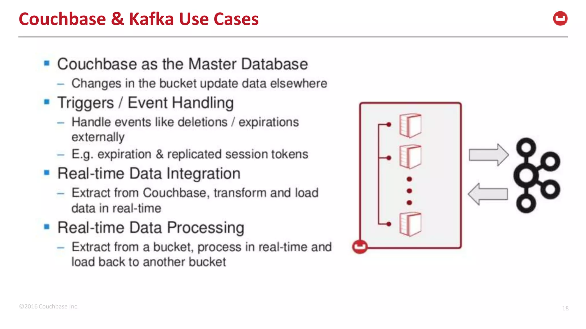 ©2016 Couchbase Inc. 18 Couchbase & Kafka Use Cases 