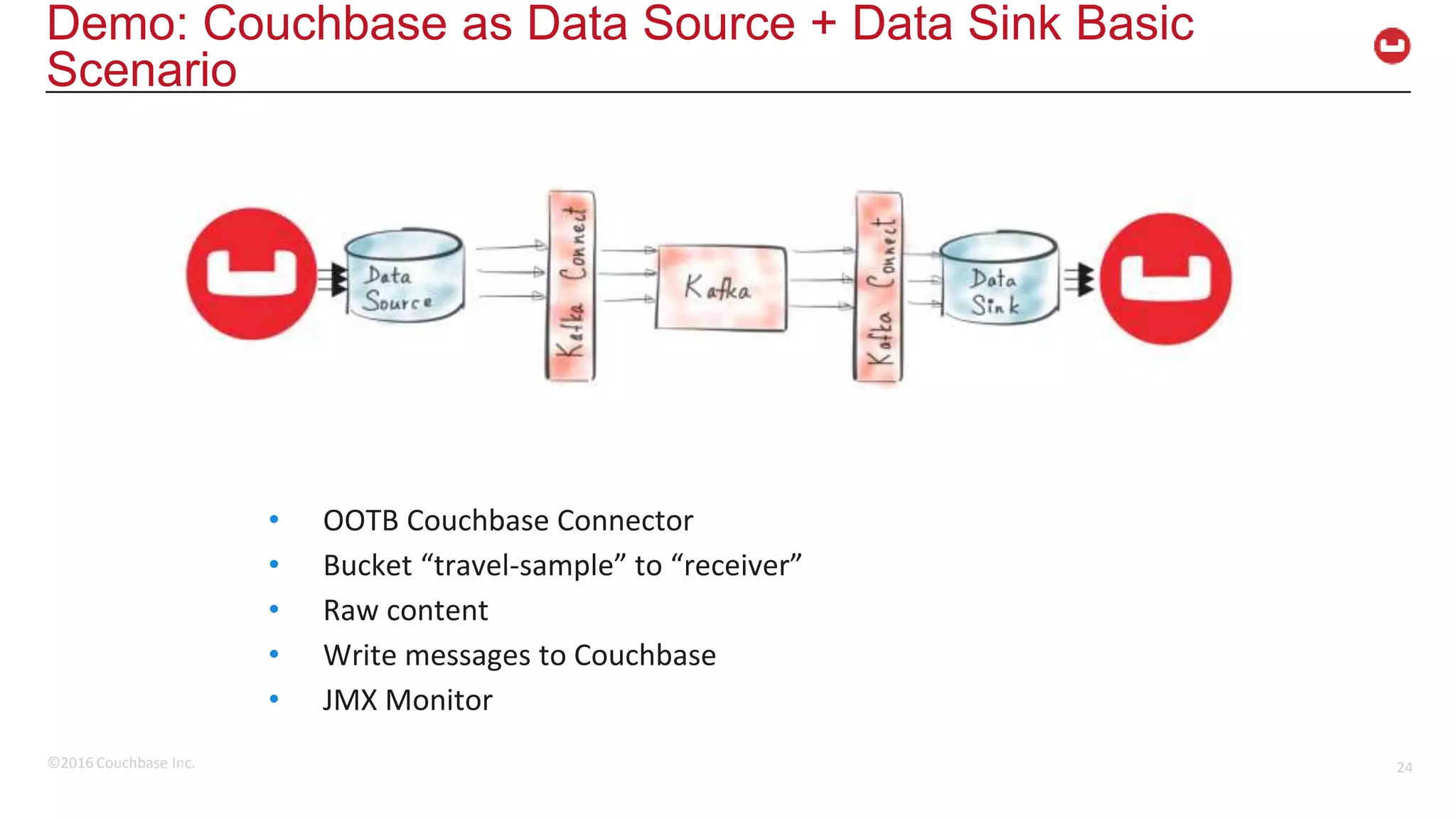 ©2016 Couchbase Inc. 24 Demo: Couchbase as Data Source + Data Sink Basic Scenario • OOTB Couchbase Connector • Bucket “travel-sample” to “receiver” • Raw content • Write messages to Couchbase • JMX Monitor 