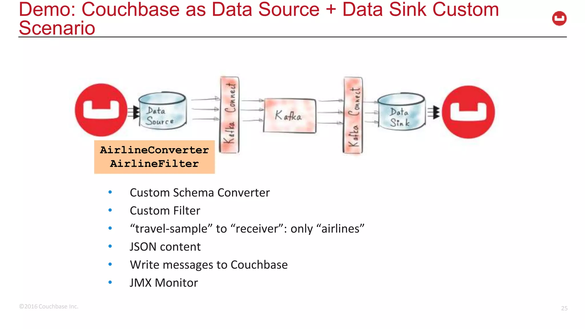 ©2016 Couchbase Inc. 25 Demo: Couchbase as Data Source + Data Sink Custom Scenario • Custom Schema Converter • Custom Filter • “travel-sample” to “receiver”: only “airlines” • JSON content • Write messages to Couchbase • JMX Monitor AirlineConverter AirlineFilter 