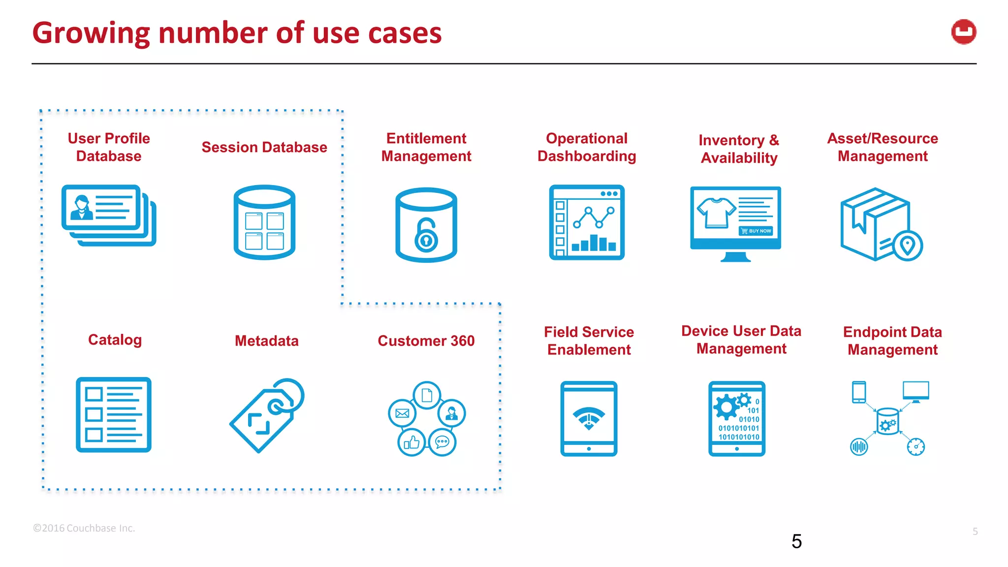 ©2016 Couchbase Inc. 5 Growing number of use cases 5 Catalog Metadata Operational Dashboarding User Profile Database Session Database Inventory & Availability Entitlement Management Field Service Enablement Customer 360 Asset/Resource Management Device User Data Management Endpoint Data Management 