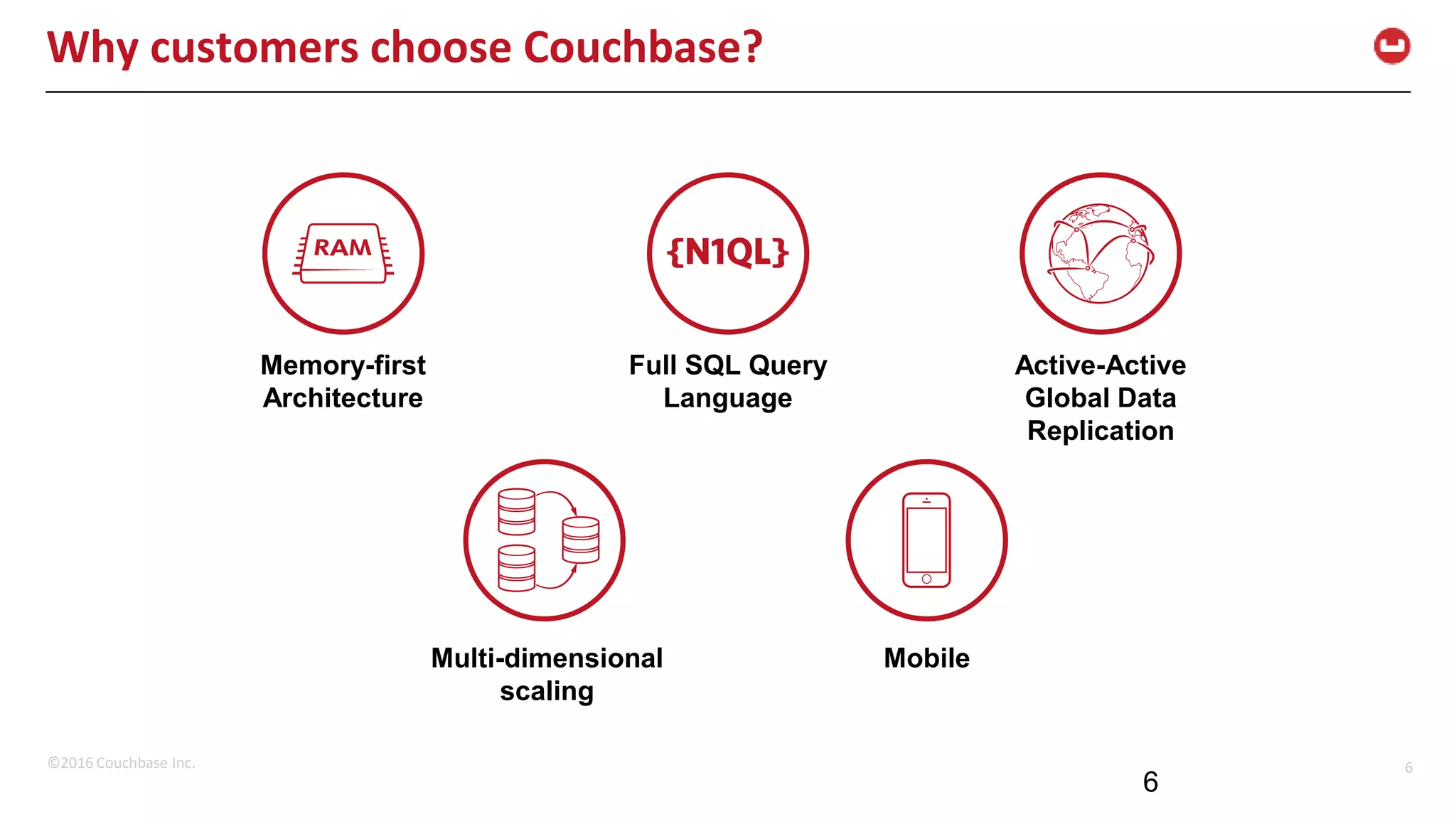 ©2016 Couchbase Inc. 6 Why customers choose Couchbase? 6 Memory-first Architecture Full SQL Query Language Active-Active Global Data Replication Multi-dimensional scaling Mobile 
