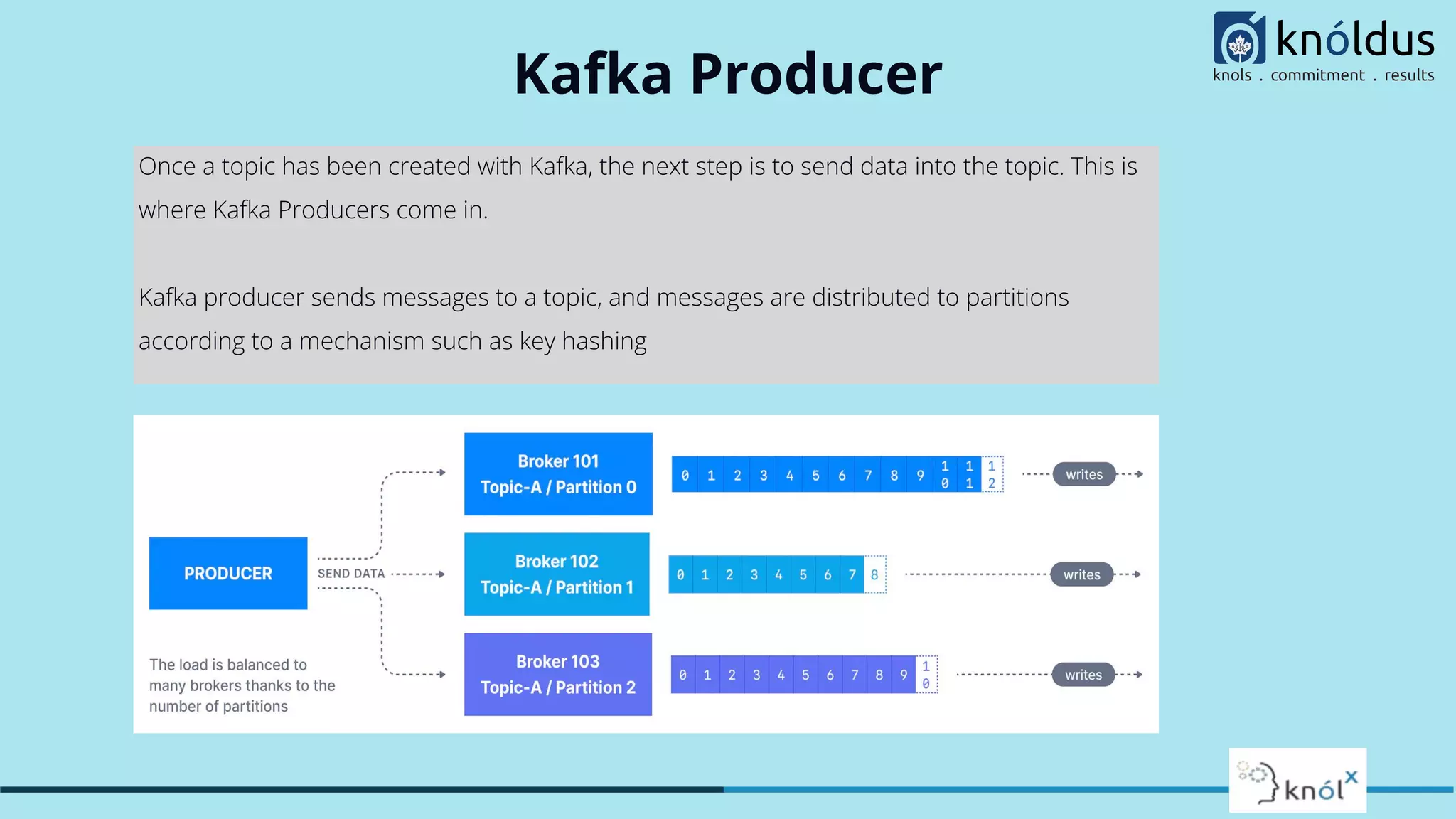 Kafka Producer
Once a topic has been created with Kafka, the next step is to send data into the topic. This is
where Kafka Producers come in.
Kafka producer sends messages to a topic, and messages are distributed to partitions
according to a mechanism such as key hashing
 