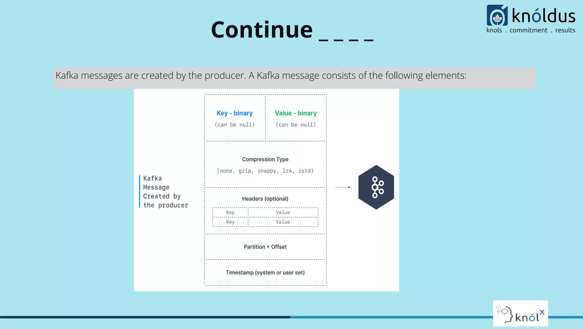 Continue _ _ _ _
Kafka messages are created by the producer. A Kafka message consists of the following elements:
 