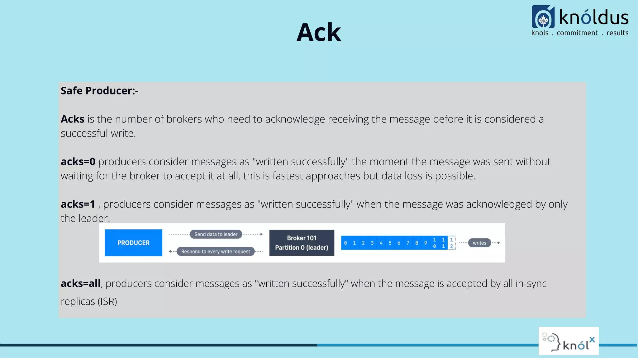 Ack
Safe Producer:-
Acks is the number of brokers who need to acknowledge receiving the message before it is considered a
successful write.
acks=0 producers consider messages as "written successfully" the moment the message was sent without
waiting for the broker to accept it at all. this is fastest approaches but data loss is possible.
acks=1 , producers consider messages as "written successfully" when the message was acknowledged by only
the leader.
acks=all, producers consider messages as "written successfully" when the message is accepted by all in-sync
replicas (ISR)
 