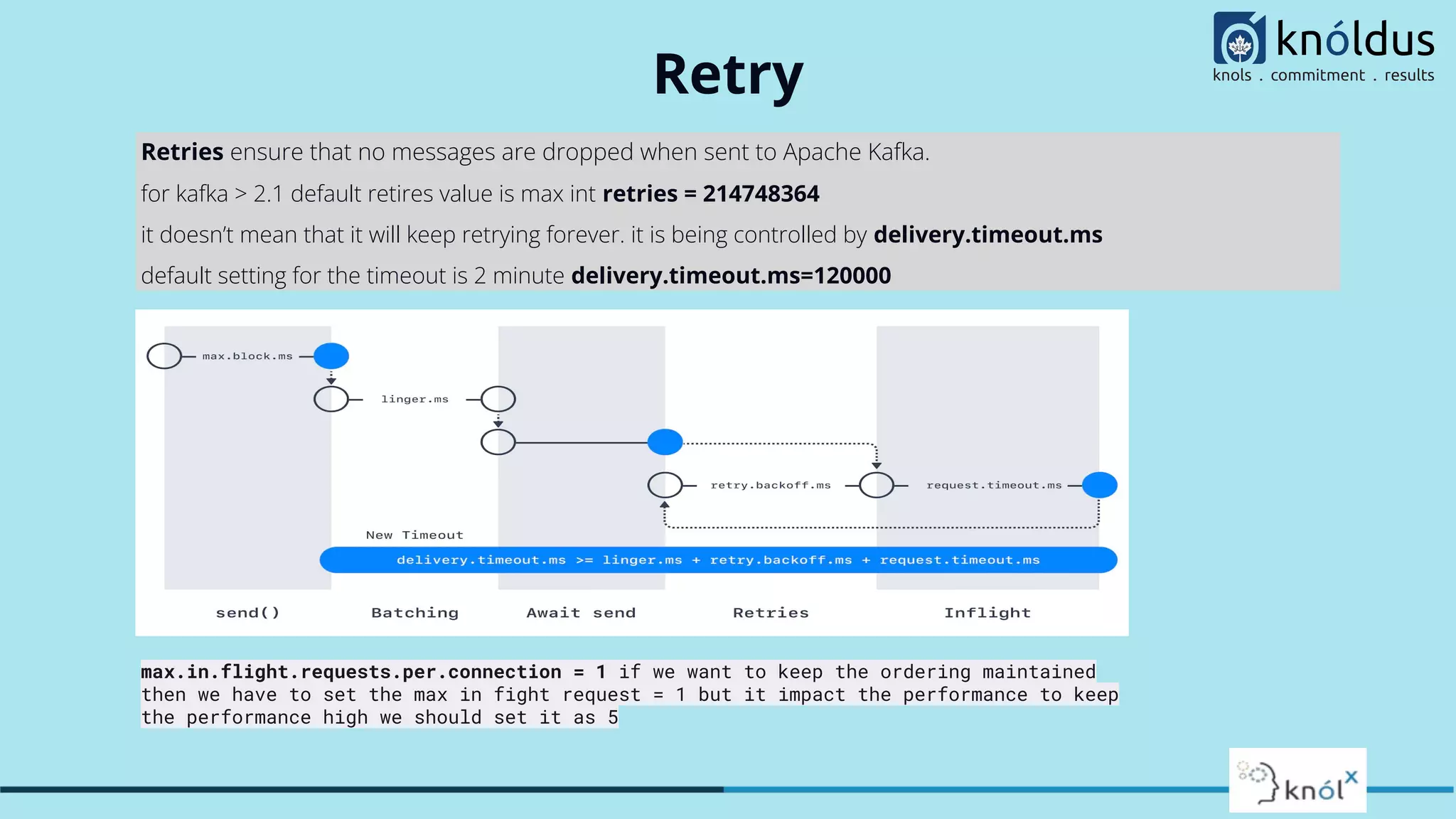 Retry
Retries ensure that no messages are dropped when sent to Apache Kafka.
for kafka > 2.1 default retires value is max int retries = 214748364
it doesn’t mean that it will keep retrying forever. it is being controlled by delivery.timeout.ms
default setting for the timeout is 2 minute delivery.timeout.ms=120000
max.in.flight.requests.per.connection = 1 if we want to keep the ordering maintained
then we have to set the max in fight request = 1 but it impact the performance to keep
the performance high we should set it as 5
 