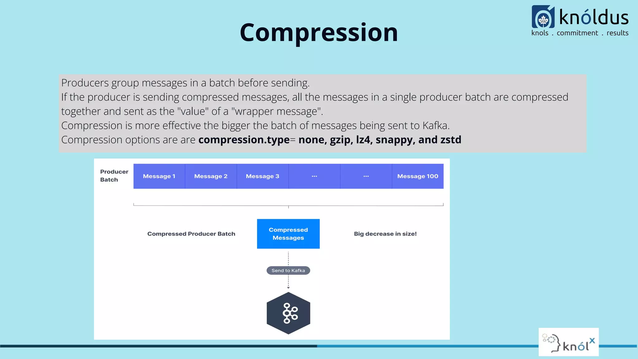 Compression
Producers group messages in a batch before sending.
If the producer is sending compressed messages, all the messages in a single producer batch are compressed
together and sent as the "value" of a "wrapper message".
Compression is more eﬀective the bigger the batch of messages being sent to Kafka.
Compression options are are compression.type= none, gzip, lz4, snappy, and zstd
 