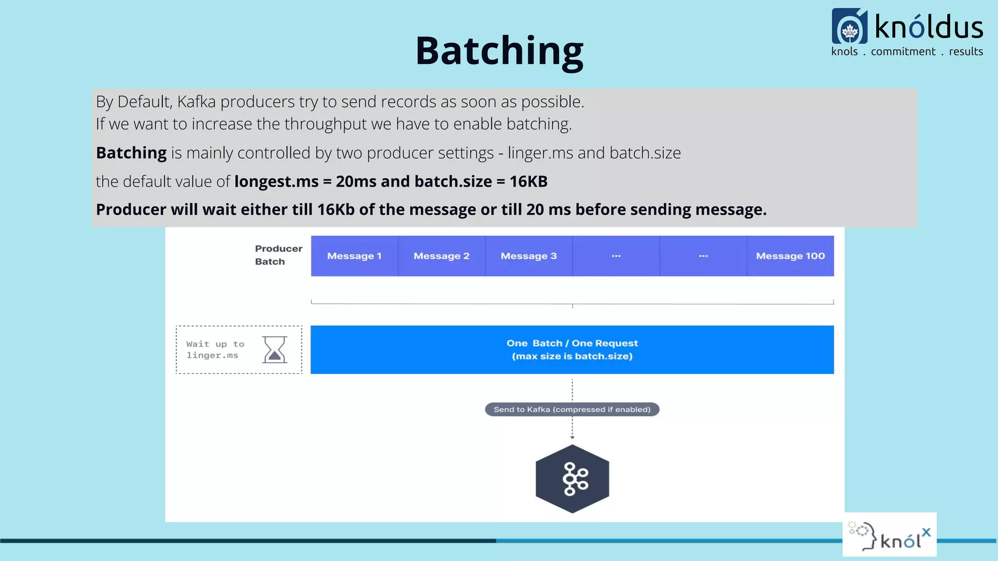 Batching
By Default, Kafka producers try to send records as soon as possible.
If we want to increase the throughput we have to enable batching.
Batching is mainly controlled by two producer settings - linger.ms and batch.size
the default value of longest.ms = 20ms and batch.size = 16KB
Producer will wait either till 16Kb of the message or till 20 ms before sending message.
 