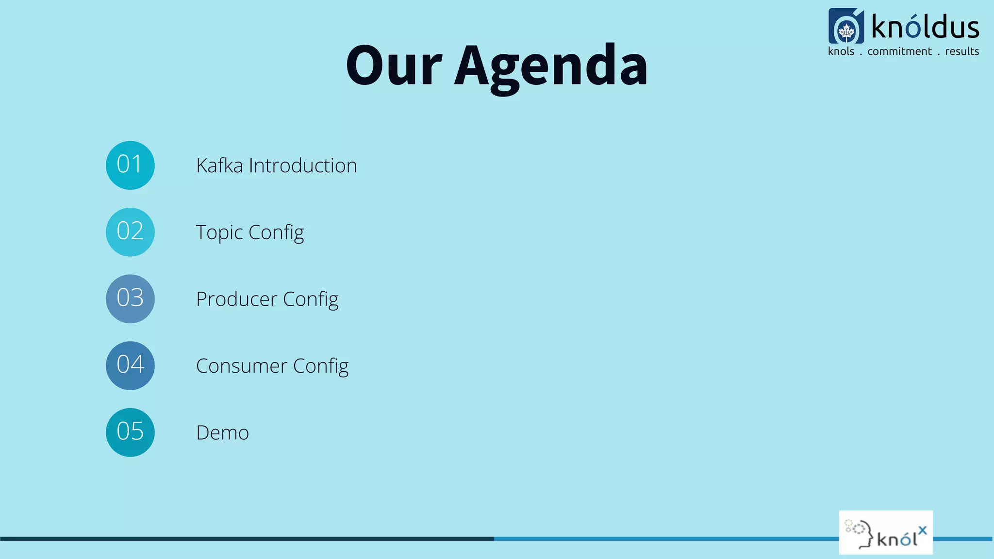 Our Agenda
01 Kafka Introduction
02 Topic Conﬁg
03 Producer Conﬁg
04 Consumer Conﬁg
05 Demo
 