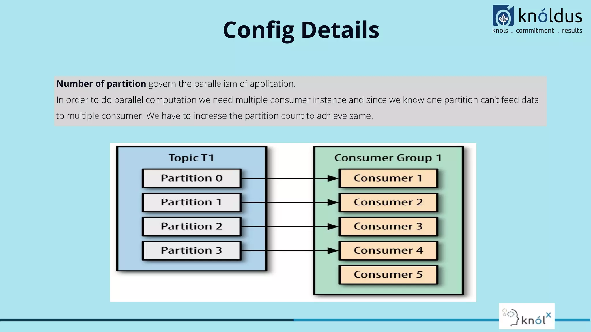 Conﬁg Details
Number of partition govern the parallelism of application.
In order to do parallel computation we need multiple consumer instance and since we know one partition can’t feed data
to multiple consumer. We have to increase the partition count to achieve same.
 