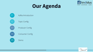 Our Agenda
01 Kafka Introduction
02 Topic Conﬁg
03 Producer Conﬁg
04 Consumer Conﬁg
05 Demo
 