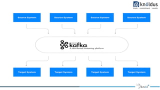 Kafka Features
● Low Latency:- It oﬀers low latency low latency value, i.e., upto 10 milliseconds.
● High Throughput:- due...