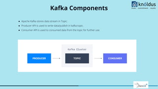 Kafka Topic
It’s similar to the table of database, kafka uses topics to organise the message of a particular catogery.
We ...
