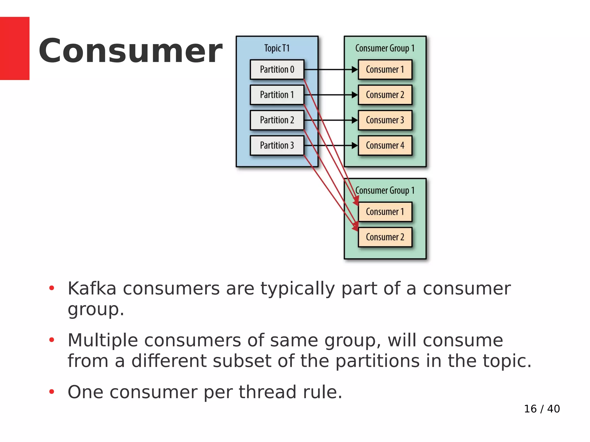 16 / 40
●
Kafka consumers are typically part of a consumer
group.
●
Multiple consumers of same group, will consume
from a different subset of the partitions in the topic.
●
One consumer per thread rule.
Consumer
 