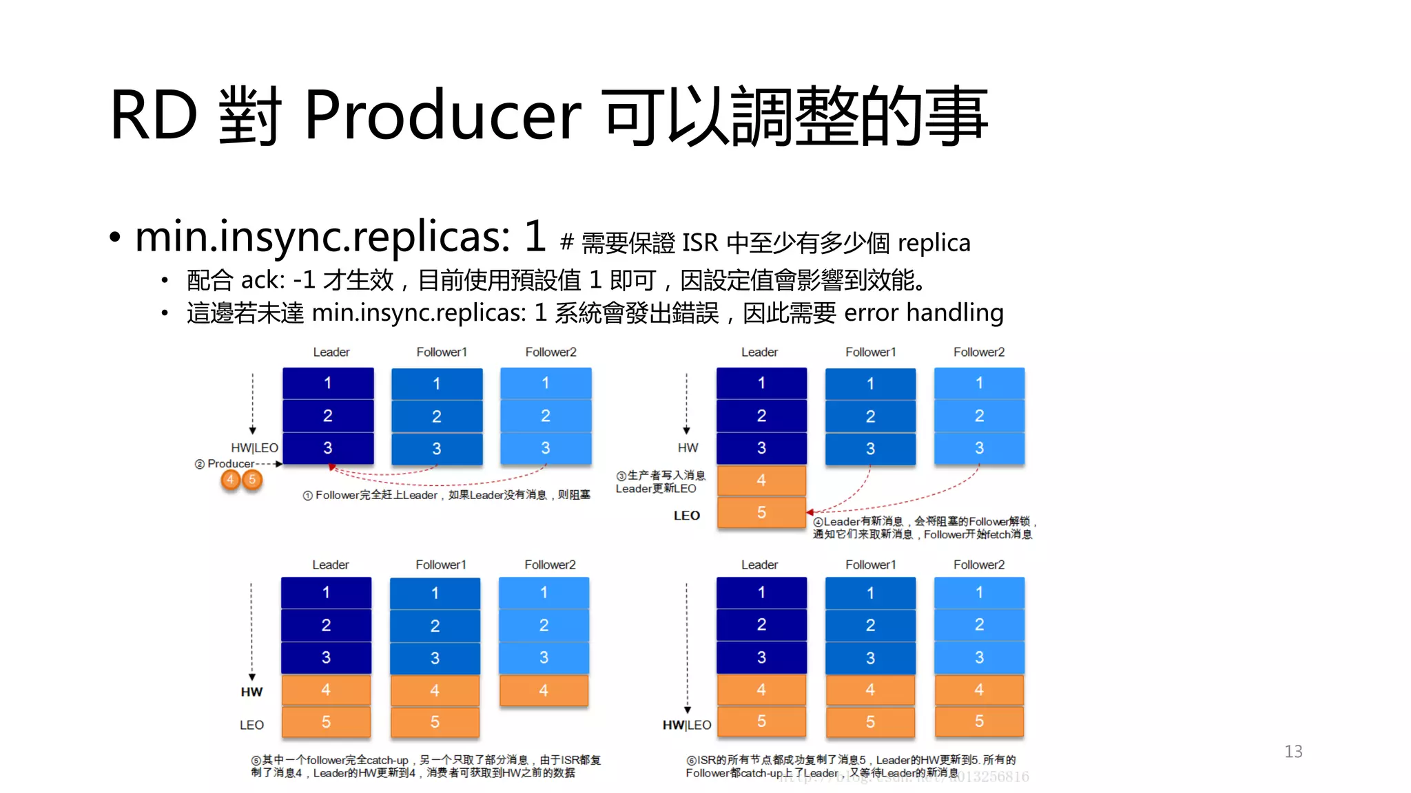 RD 對 Producer 可以調整的事
• min.insync.replicas: 1 # 需要保證 ISR 中至少有多少個 replica
• 配合 ack: -1 才生效，目前使用預設值 1 即可，因設定值會影響到效能。
• 這邊若未達 min.insync.replicas: 1 系統會發出錯誤，因此需要 error handling
13
 