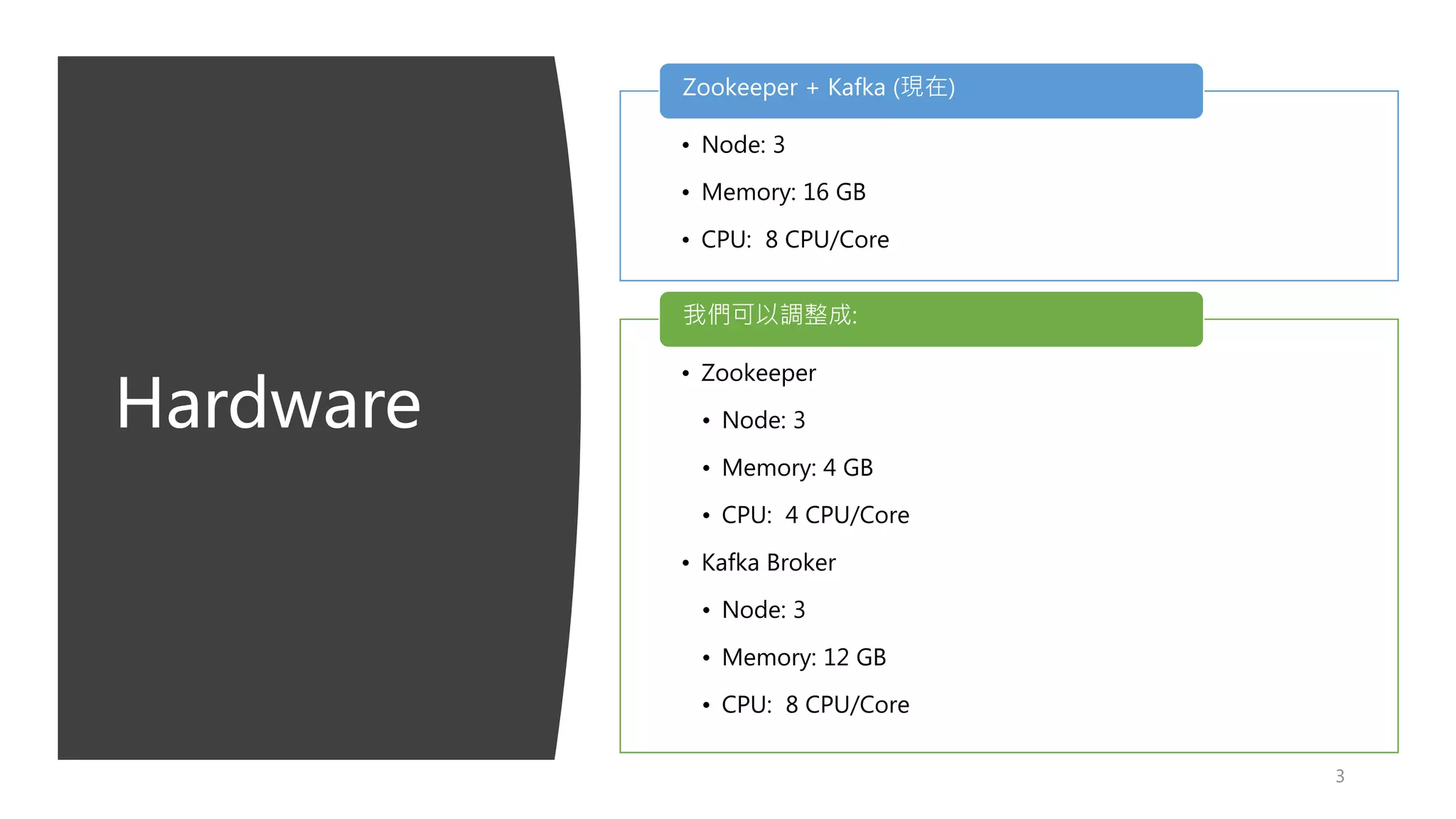 Hardware
3
• Node: 3
• Memory: 16 GB
• CPU: 8 CPU/Core
Zookeeper + Kafka (現在)
• Zookeeper
• Node: 3
• Memory: 4 GB
• CPU: 4 CPU/Core
• Kafka Broker
• Node: 3
• Memory: 12 GB
• CPU: 8 CPU/Core
我們可以調整成:
 