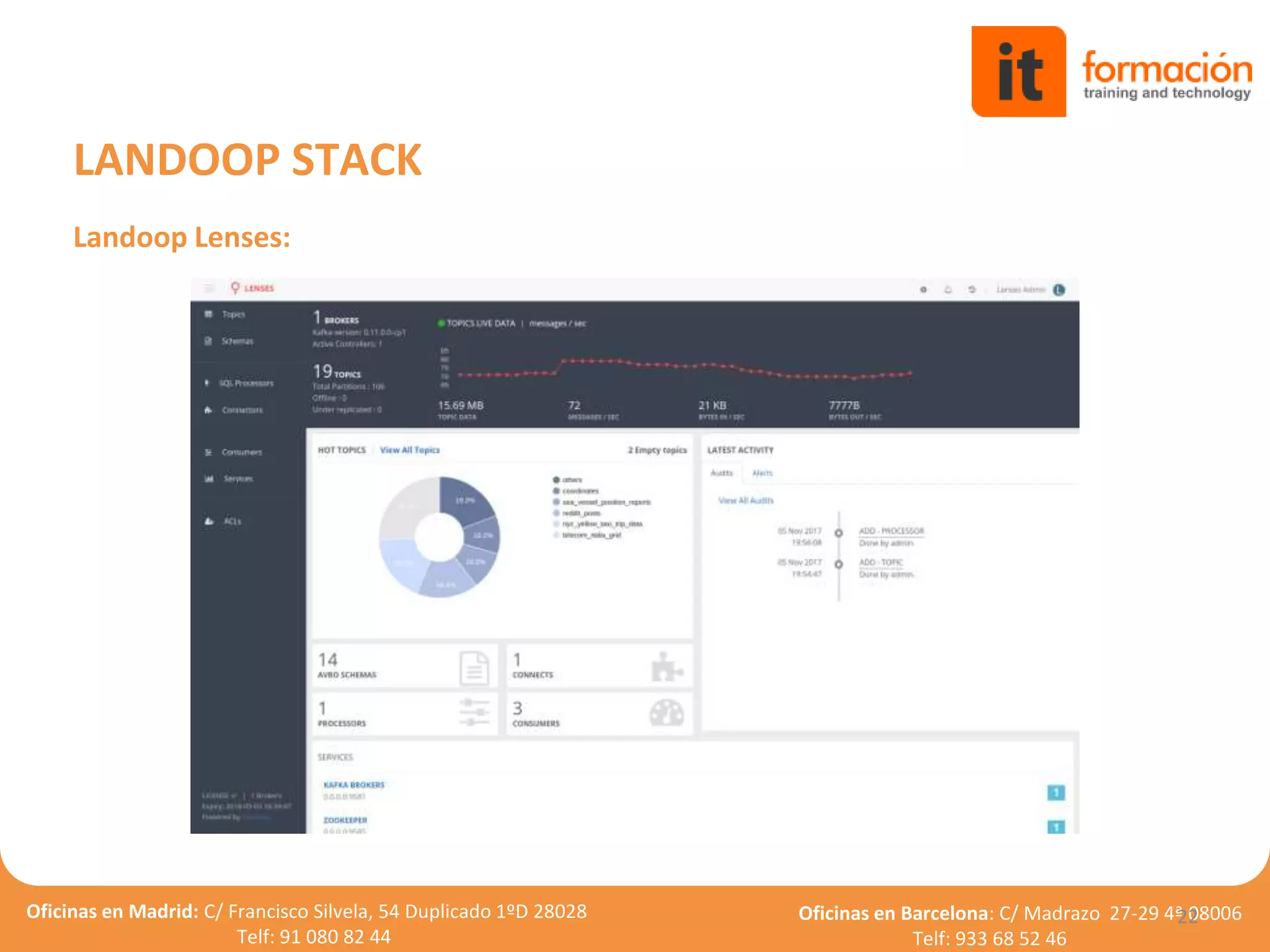 Oficinas en Madrid: C/ Francisco Silvela, 54 Duplicado 1ºD 28028
Telf: 91 080 82 44
Oficinas en Barcelona: C/ Madrazo 27-29 4ª 08006
Telf: 933 68 52 46
22
LANDOOP STACK
Landoop Lenses:
 