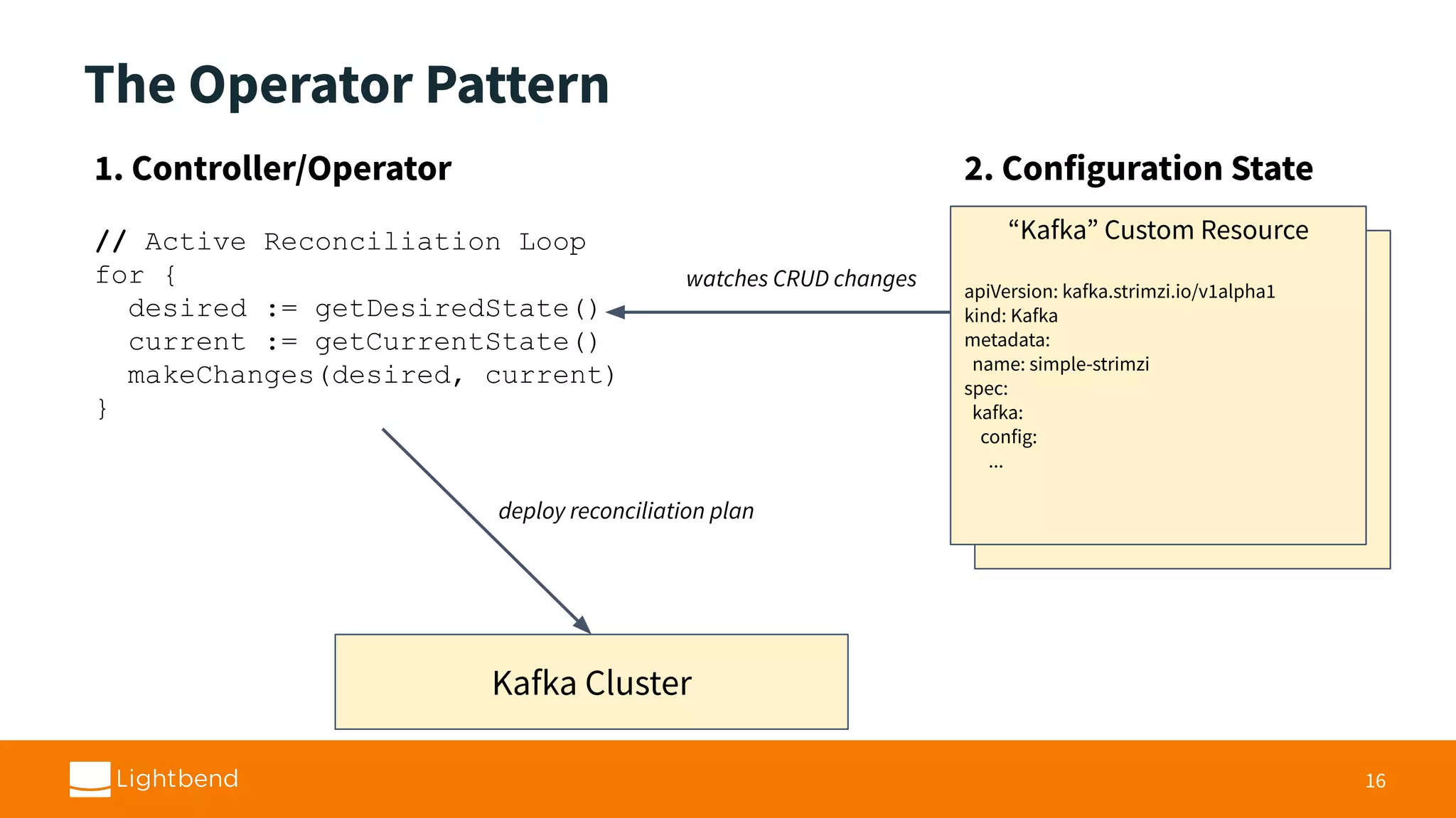 The Operator Pattern 16 1. Controller/Operator // Active Reconciliation Loop for { desired := getDesiredState() current := getCurrentState() makeChanges(desired, current) } Kafka Cluster watches CRUD changes deploy reconciliation plan 2. Configuration State “Kafka” Custom Resource apiVersion: kafka.strimzi.io/v1alpha1 kind: Kafka metadata: name: simple-strimzi spec: kafka: config: ... “Kafka” Custom Resource apiVersion: kafka.strimzi.io/v1alpha1 kind: Kafka metadata: name: simple-strimzi spec: kafka: config: ... 