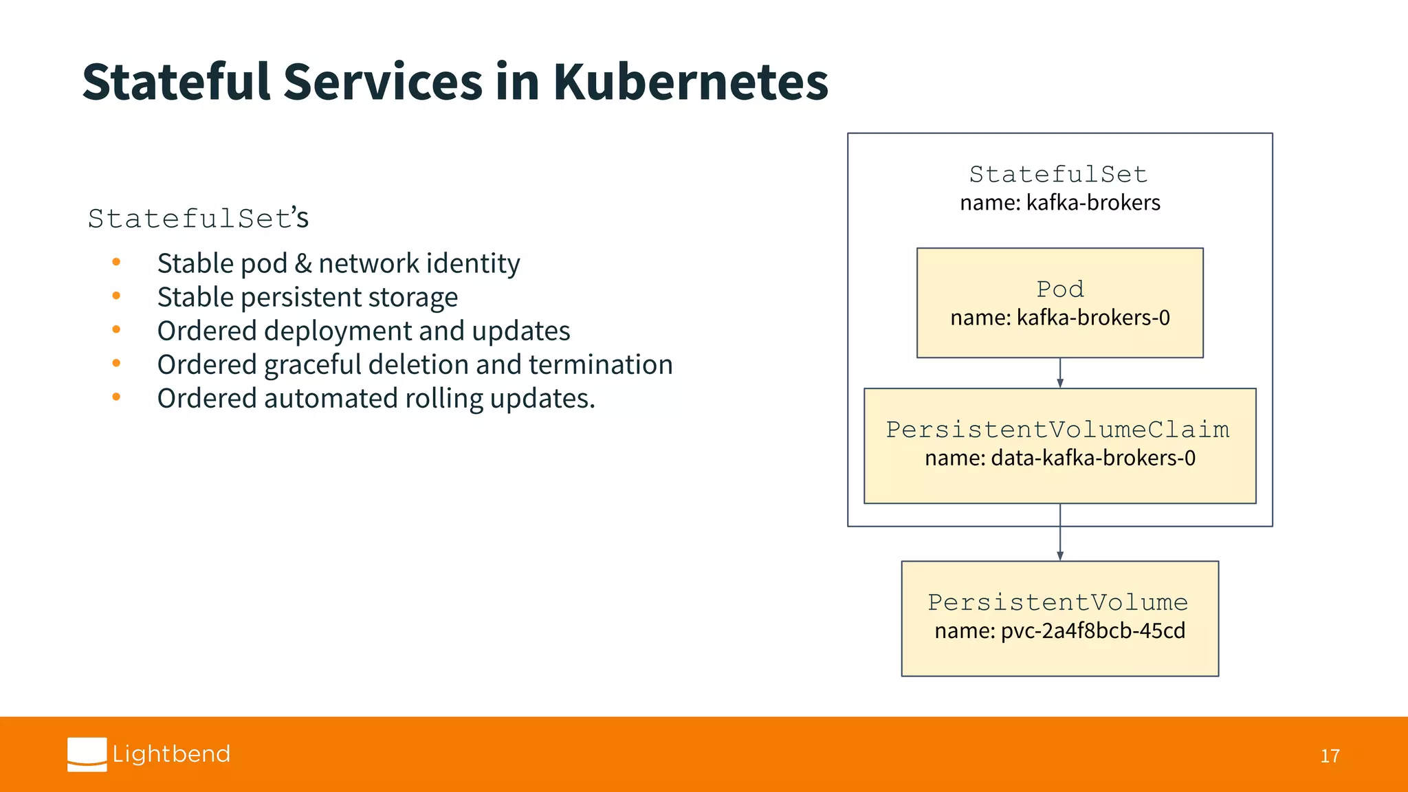 Stateful Services in Kubernetes 17 StatefulSet name: kafka-brokers Pod name: kafka-brokers-0 PersistentVolumeClaim name: data-kafka-brokers-0 PersistentVolume name: pvc-2a4f8bcb-45cd StatefulSet’s • Stable pod & network identity • Stable persistent storage • Ordered deployment and updates • Ordered graceful deletion and termination • Ordered automated rolling updates. 