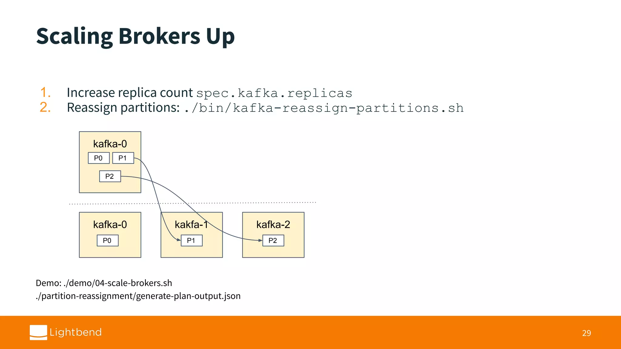 Scaling Brokers Up 1. Increase replica count spec.kafka.replicas 2. Reassign partitions: ./bin/kafka-reassign-partitions.sh Demo: ./demo/04-scale-brokers.sh ./partition-reassignment/generate-plan-output.json 29 kafka-0 kafka-0 kakfa-1 kafka-2 P0 P1 P2 P0 P1 P2 