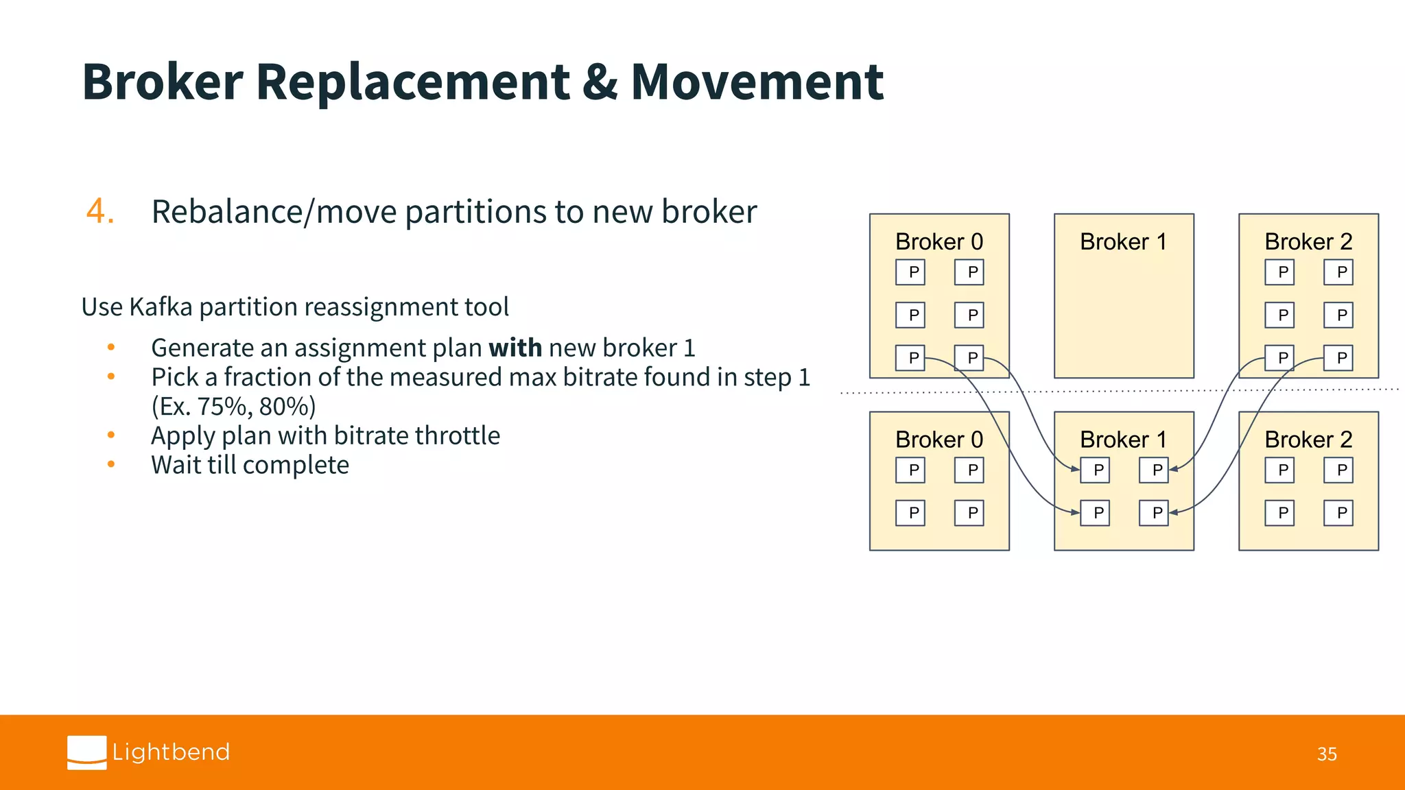 Broker Replacement & Movement 4. Rebalance/move partitions to new broker Use Kafka partition reassignment tool • Generate an assignment plan with new broker 1 • Pick a fraction of the measured max bitrate found in step 1 (Ex. 75%, 80%) • Apply plan with bitrate throttle • Wait till complete 35 Broker 0 P P P P Broker 1 P P P P Broker 2 P P P P Broker 0 P P P P Broker 1 P P Broker 2 P P P P P P 