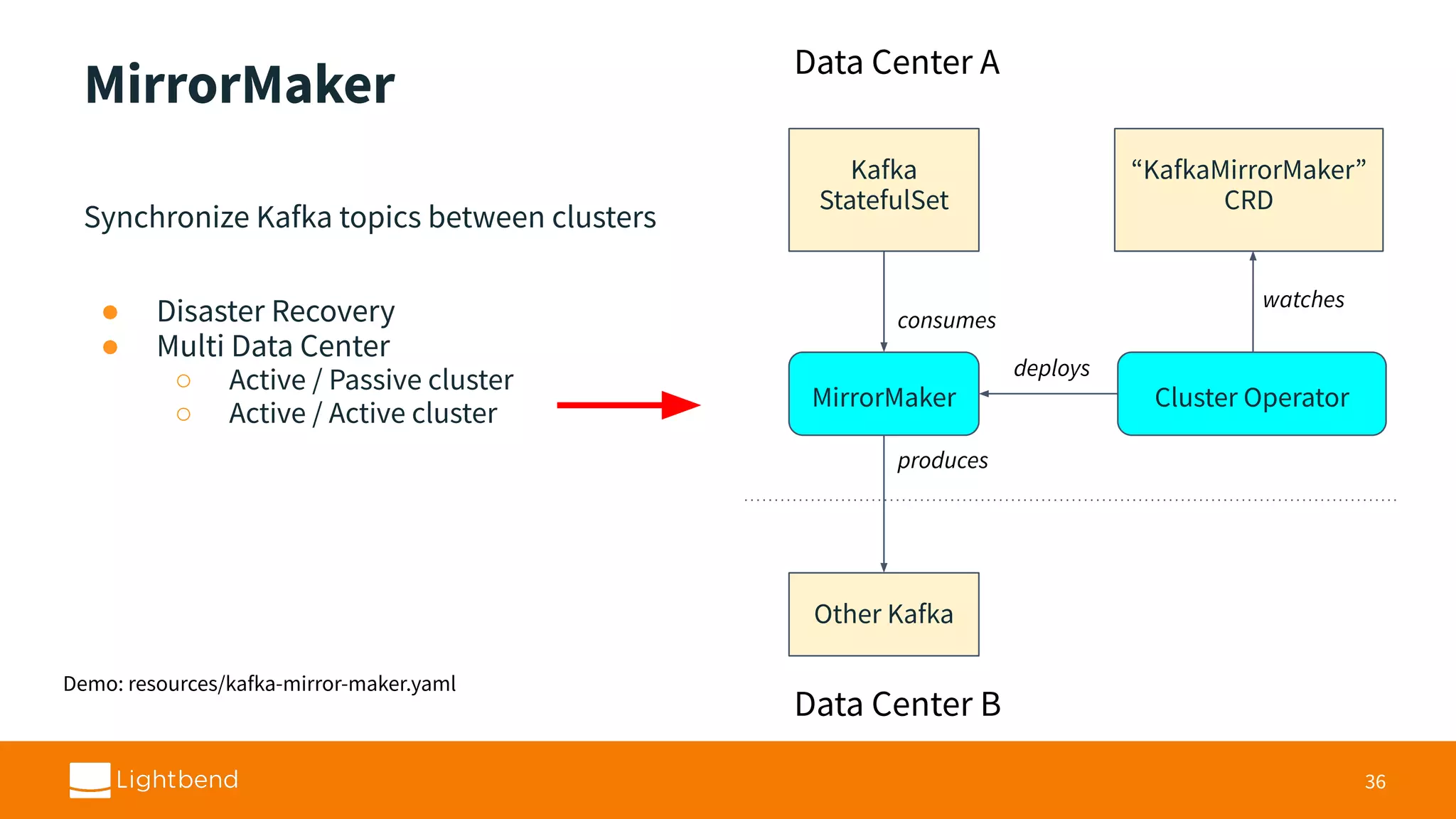 MirrorMaker Synchronize Kafka topics between clusters ● Disaster Recovery ● Multi Data Center ○ Active / Passive cluster ○ Active / Active cluster 36 Kafka StatefulSet Cluster Operator “KafkaMirrorMaker” CRD watches MirrorMaker deploys Other Kafka consumes produces Data Center A Data Center B Demo: resources/kafka-mirror-maker.yaml 