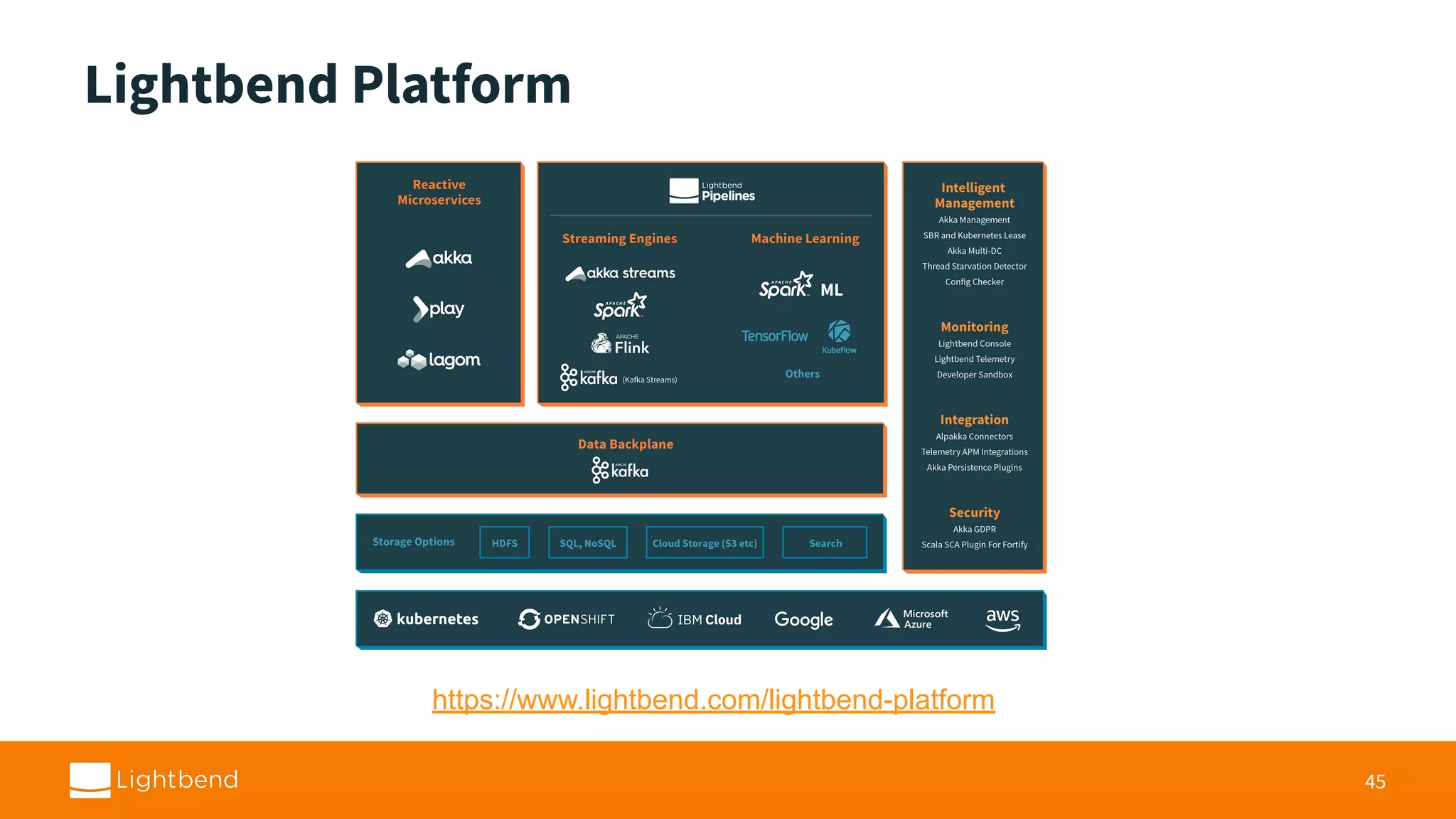 Lightbend Platform 45 https://www.lightbend.com/lightbend-platform 