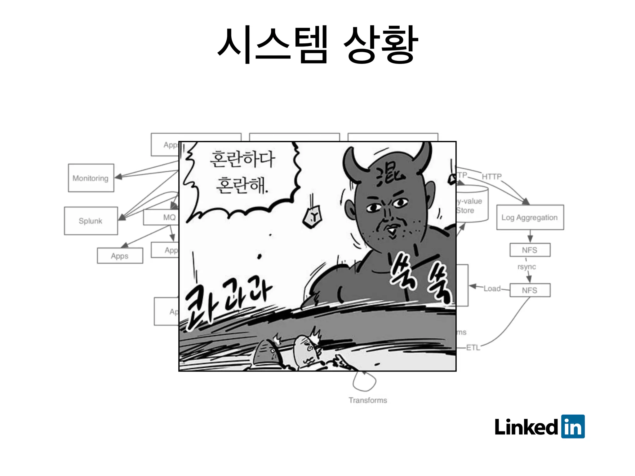 시스템 상황
 