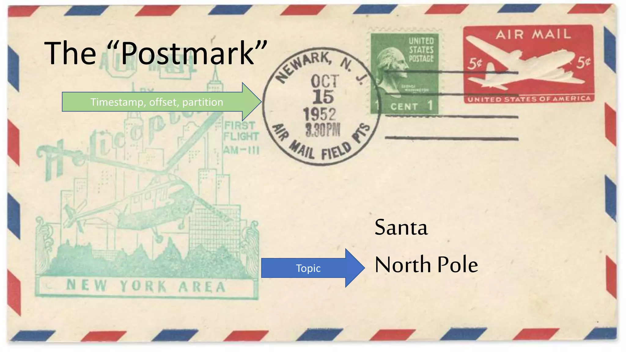 Santa
North PoleTopic
Timestamp, offset, partition
The “Postmark”
 