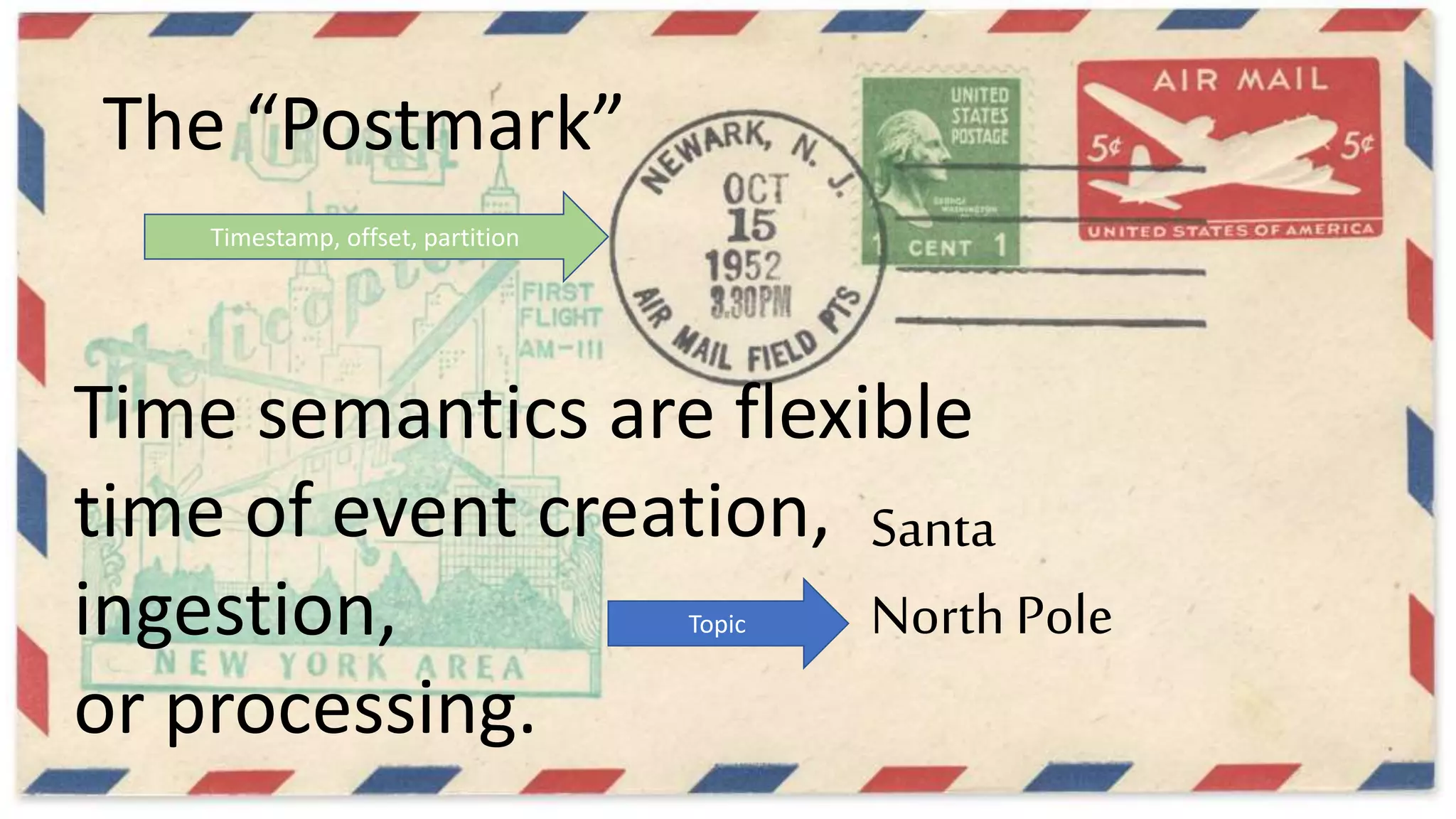 Santa
North PoleTopic
Timestamp, offset, partition
The “Postmark”
Time semantics are flexible
time of event creation,
ingestion,
or processing.
 
