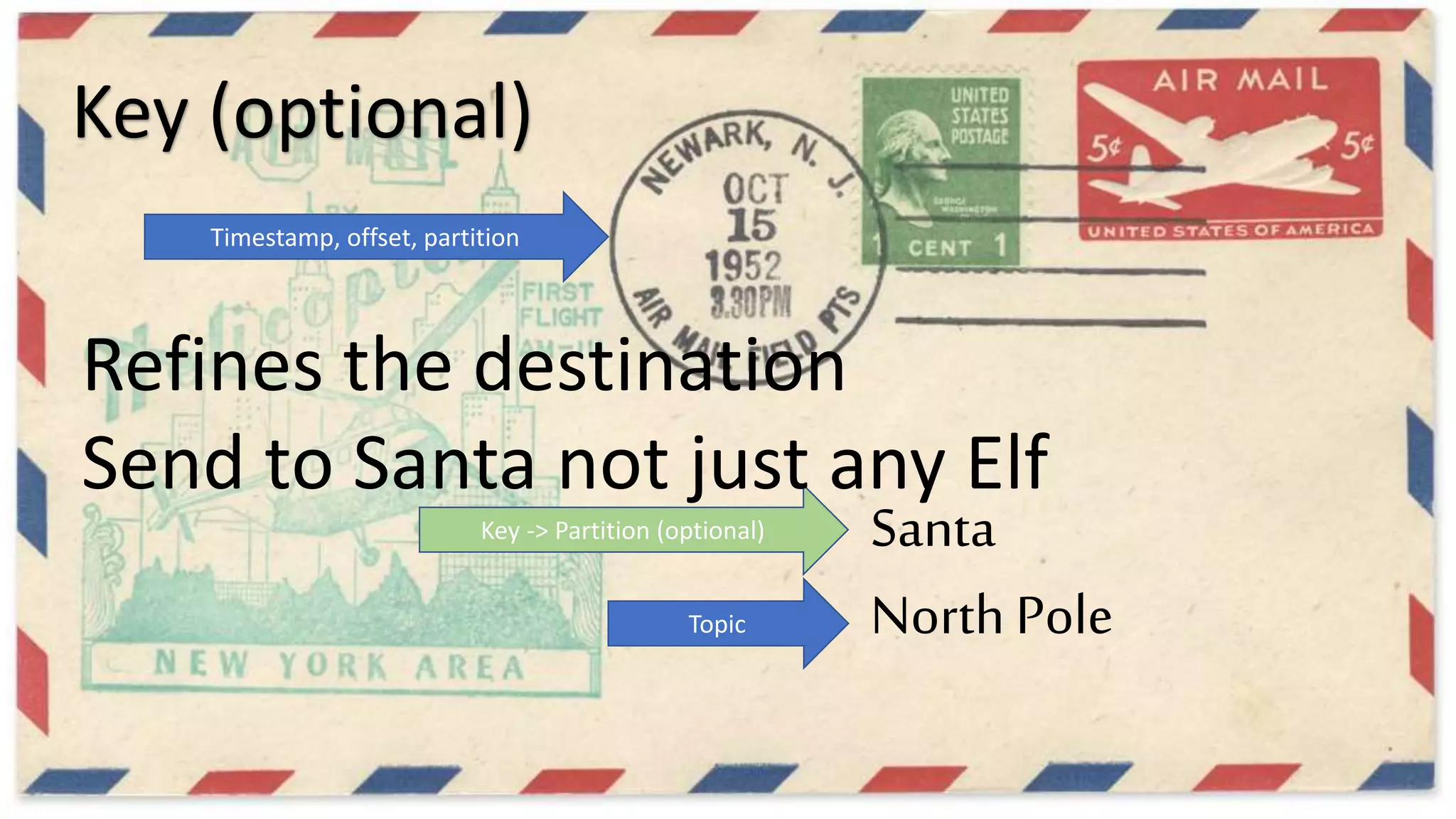 Santa
North PoleTopic
Timestamp, offset, partition
Key -> Partition (optional)
Key (optional)
Refines the destination
Send to Santa not just any Elf
 