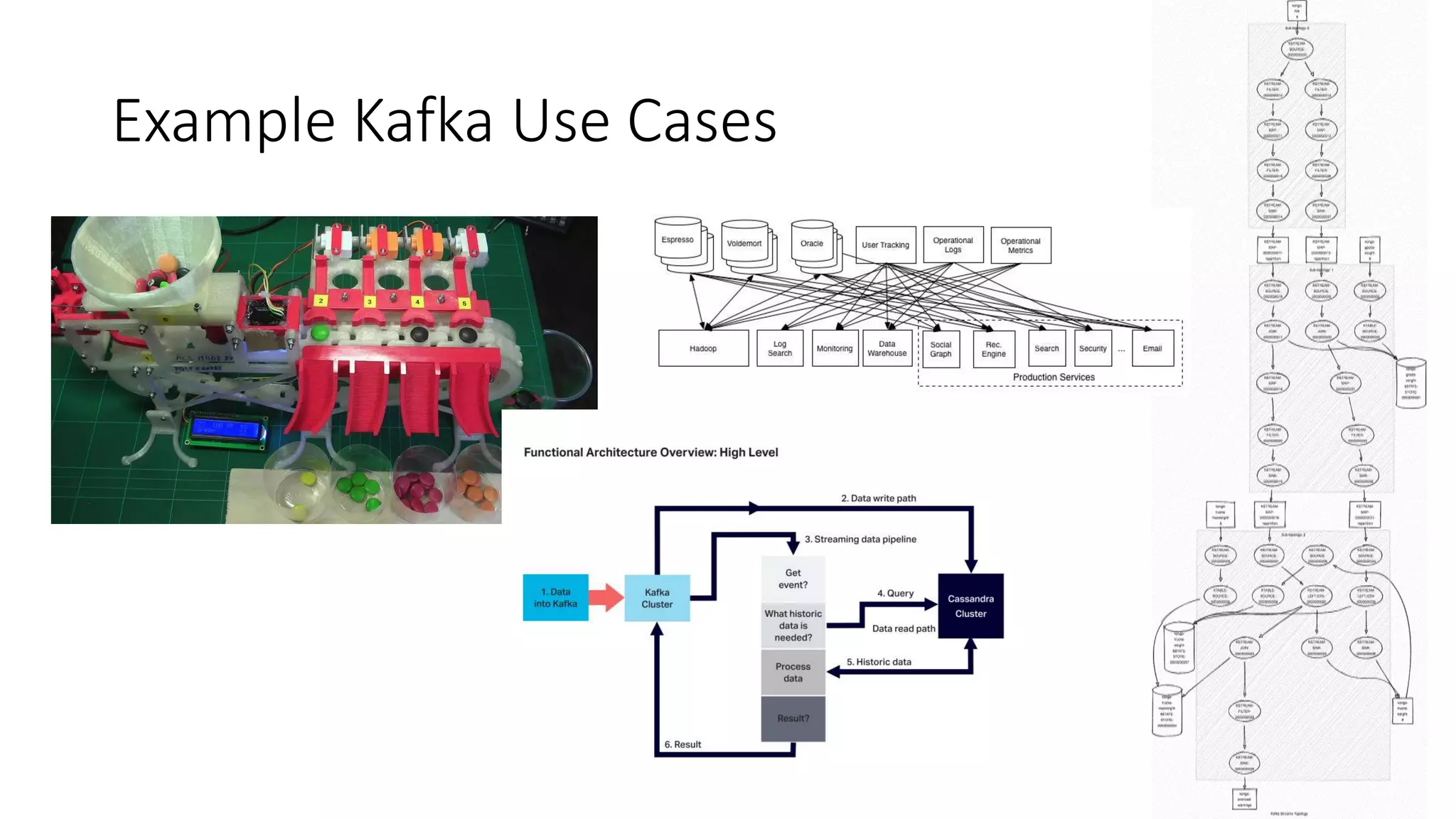 Example Kafka Use Cases
 