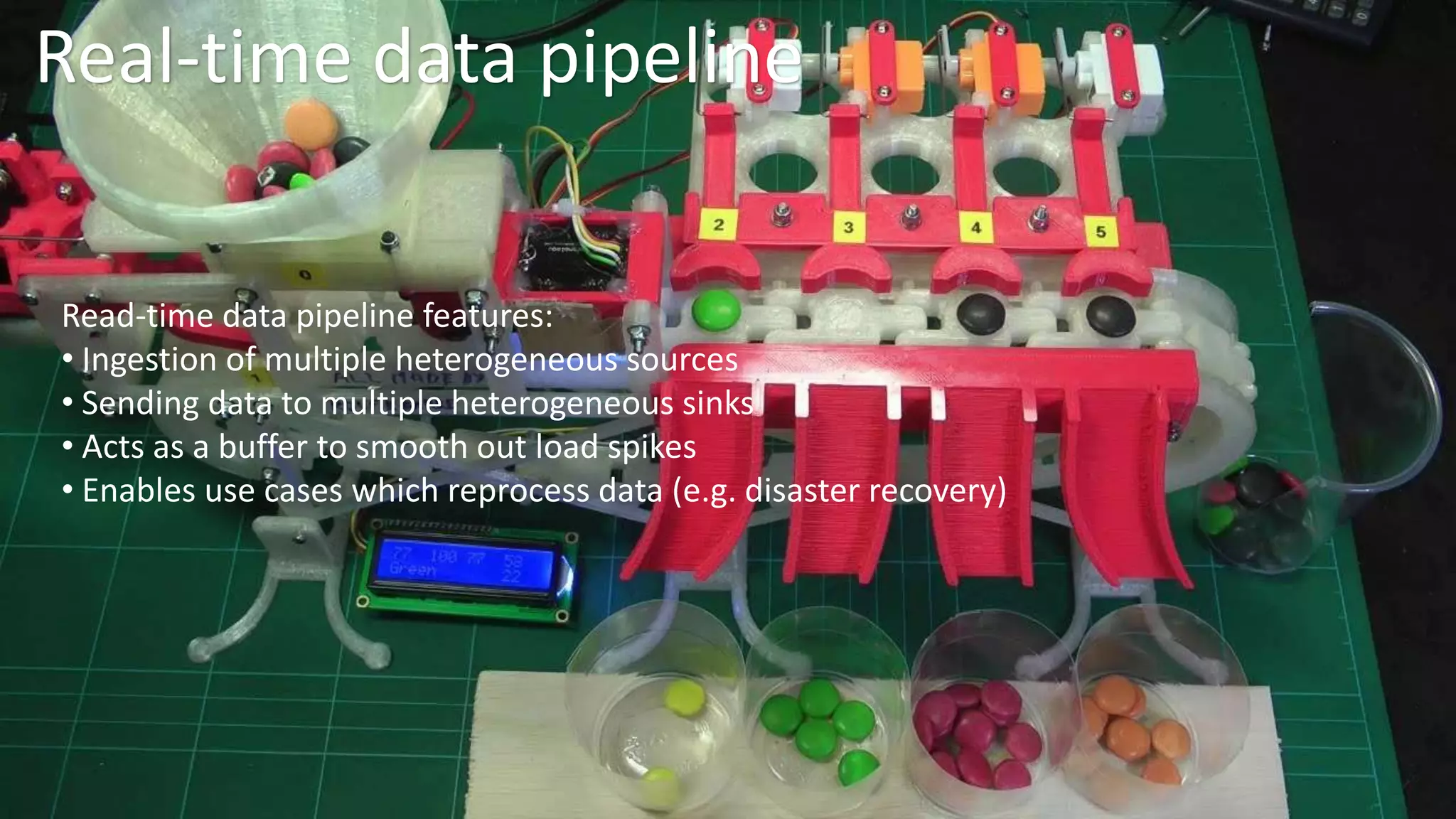 Real-time data pipeline
Read-time data pipeline features:
• Ingestion of multiple heterogeneous sources
• Sending data to multiple heterogeneous sinks
• Acts as a buffer to smooth out load spikes
• Enables use cases which reprocess data (e.g. disaster recovery)
 
