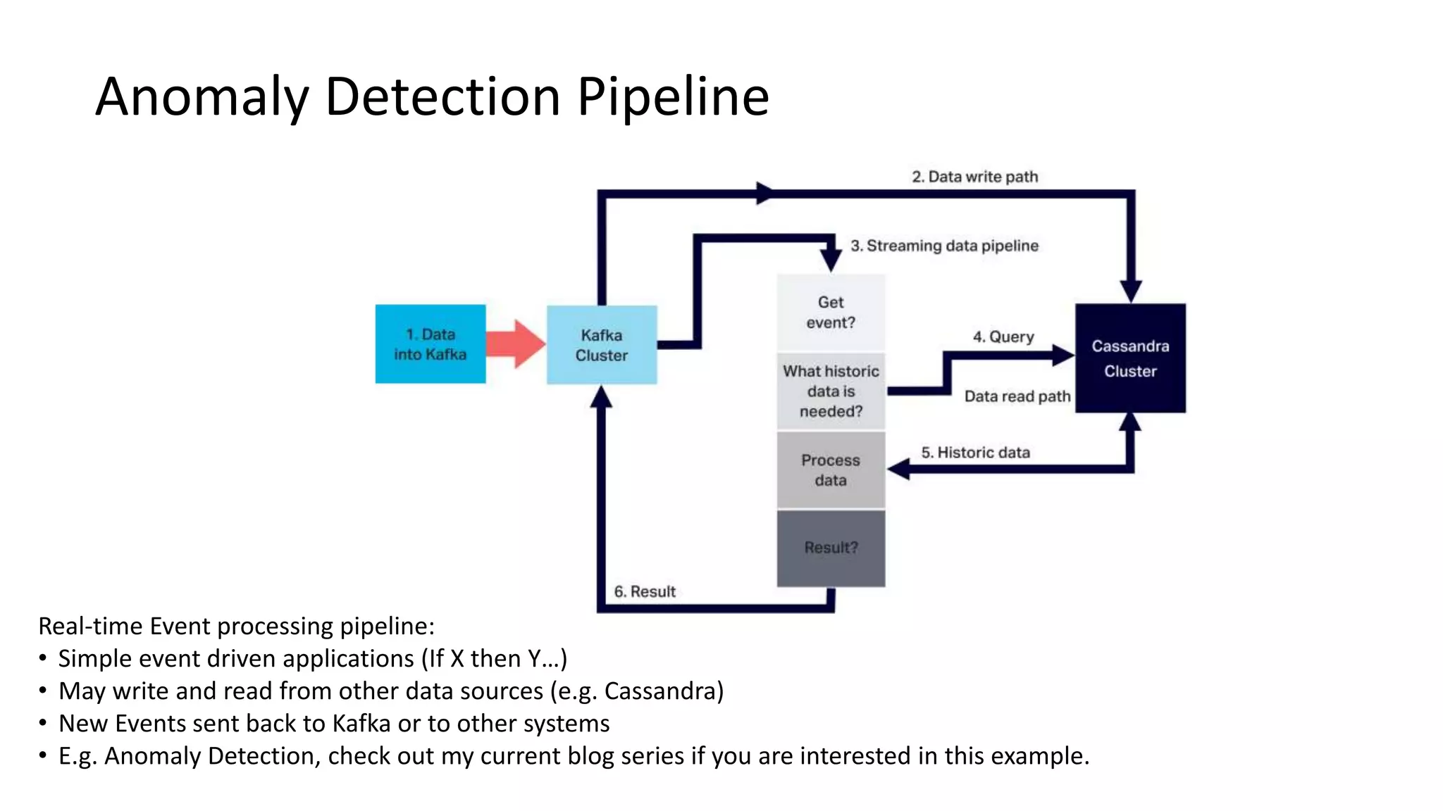 Anomaly Detection Pipeline
Real-time Event processing pipeline:
• Simple event driven applications (If X then Y…)
• May write and read from other data sources (e.g. Cassandra)
• New Events sent back to Kafka or to other systems
• E.g. Anomaly Detection, check out my current blog series if you are interested in this example.
 